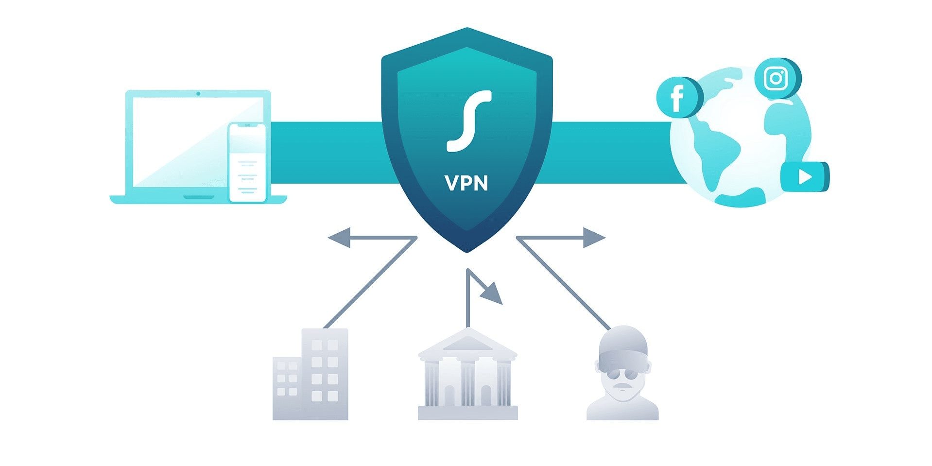 internet-vpn