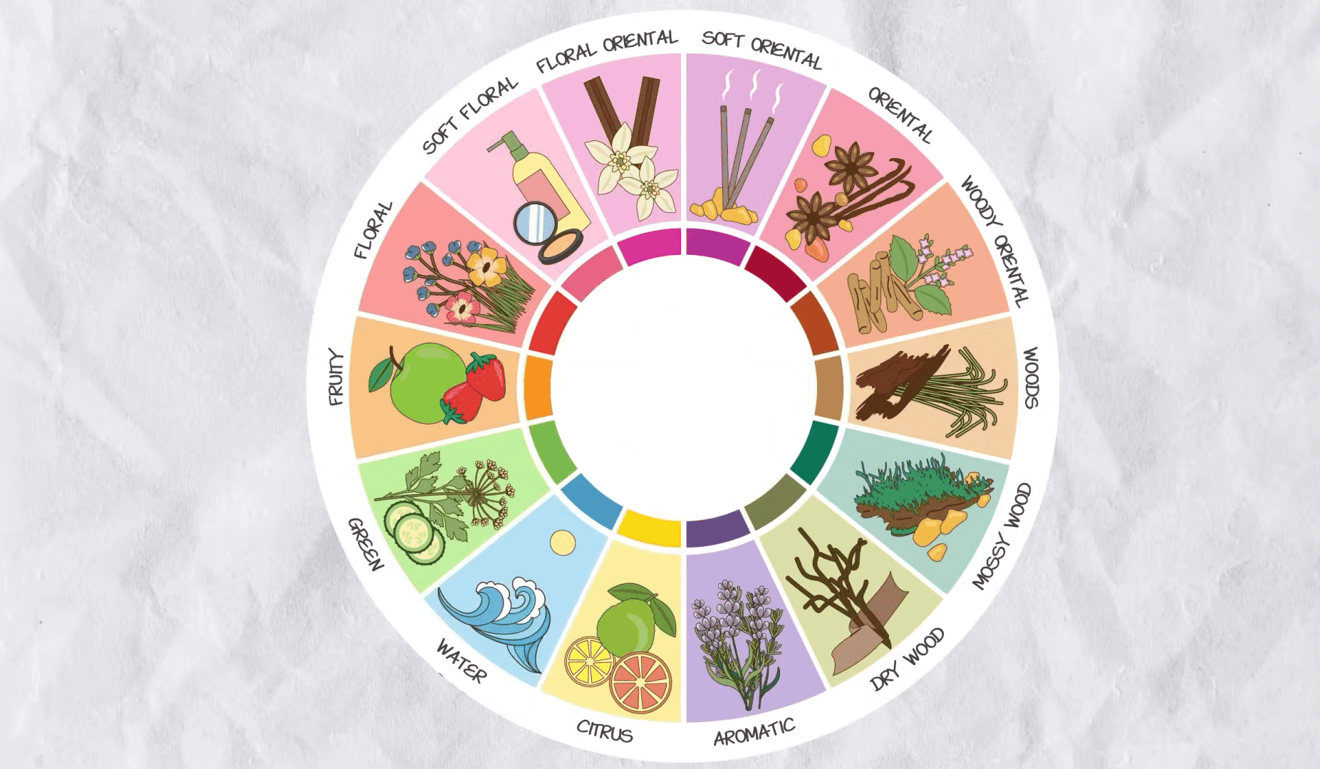 moski-parfum-slozeni